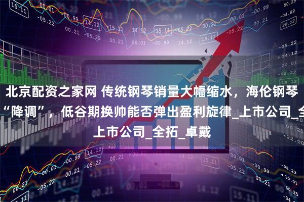 北京配资之家网 传统钢琴销量大幅缩水，海伦钢琴业绩持续“降调”，低谷期换帅能否弹出盈利旋律_上市公司_全拓_卓戴